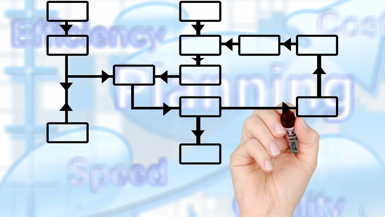 hand on overlayed graph, creating a hierarchy.